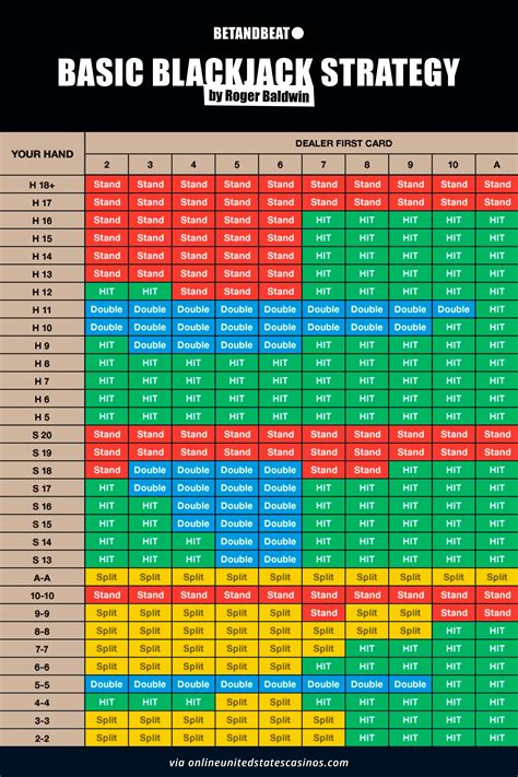 blackjack probability chart